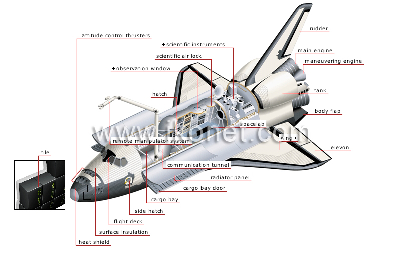space shuttle heat shield diagram