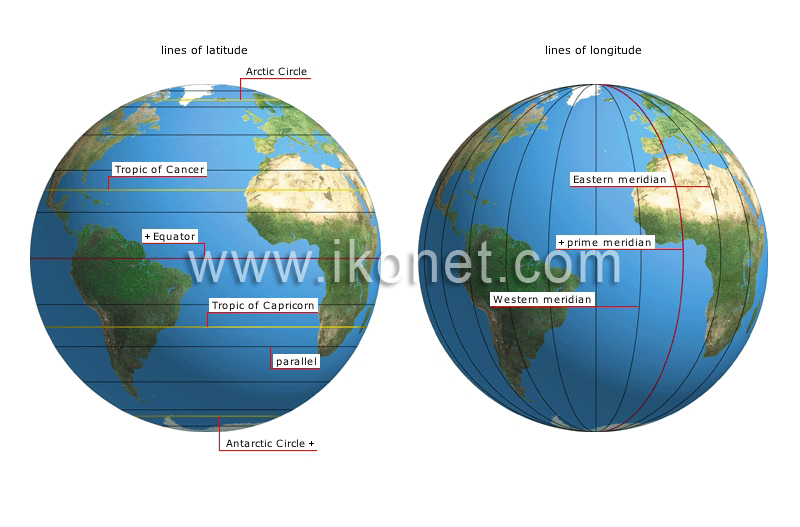 Earth Geography Cartography Grid System Image Visual Dictionary
