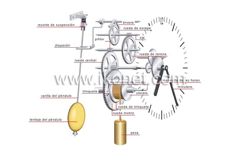Piezas De reparación De movimiento De Reloj De pared mecánico, mecanismo De  Reloj De péndulo mecánico