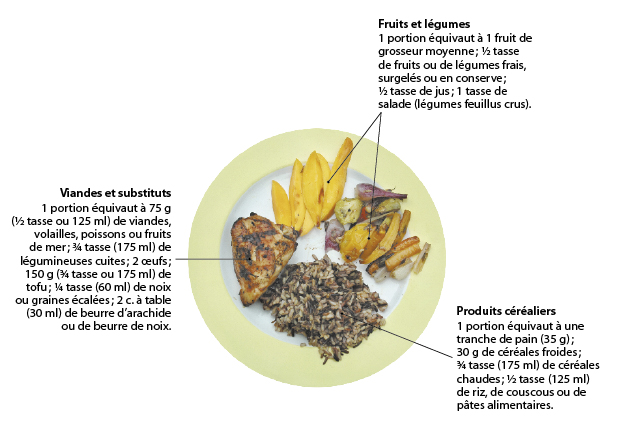 alimentation et cuisine > alimentation > épices image - Dictionnaire Visuel