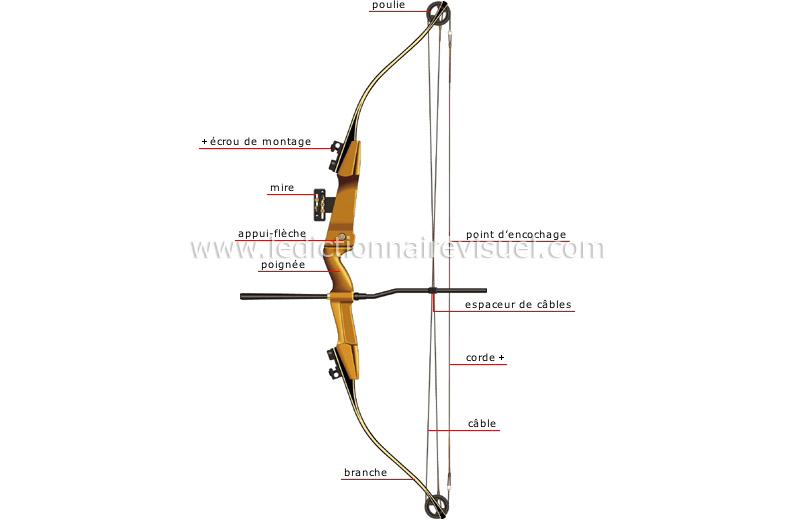 Outil de tir à l'arc, pince à boucle en cuivre pour arc, corde d'arc, pince  à points encoches pour arc recourbé outils de réparation de chasse :  : Sports et Plein air