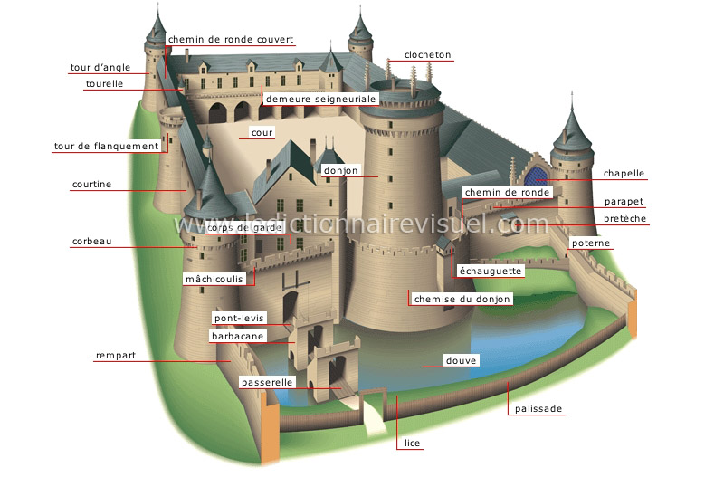 Le vocabulaire militaire des châteaux forts : donjon, mâchicoulis, créneau,  meurtrière - Décoder les églises et les châteaux