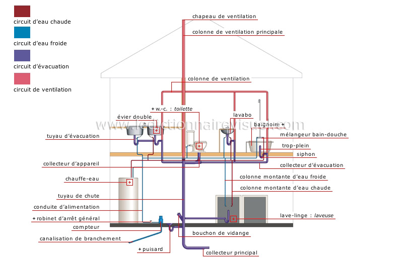 Système de plomberie : bien comprendre son fonctionnement.